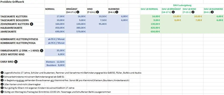 © DAV-LB / Griffwerk